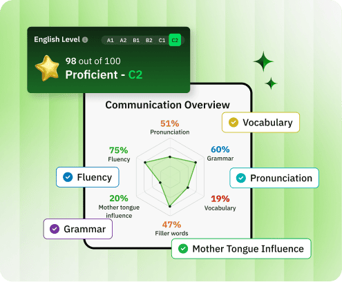 English Proficiency Test