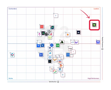 Market Leader Chart