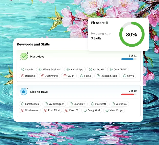 Automated resume screening dashboard ranking a pool of candidates by fit