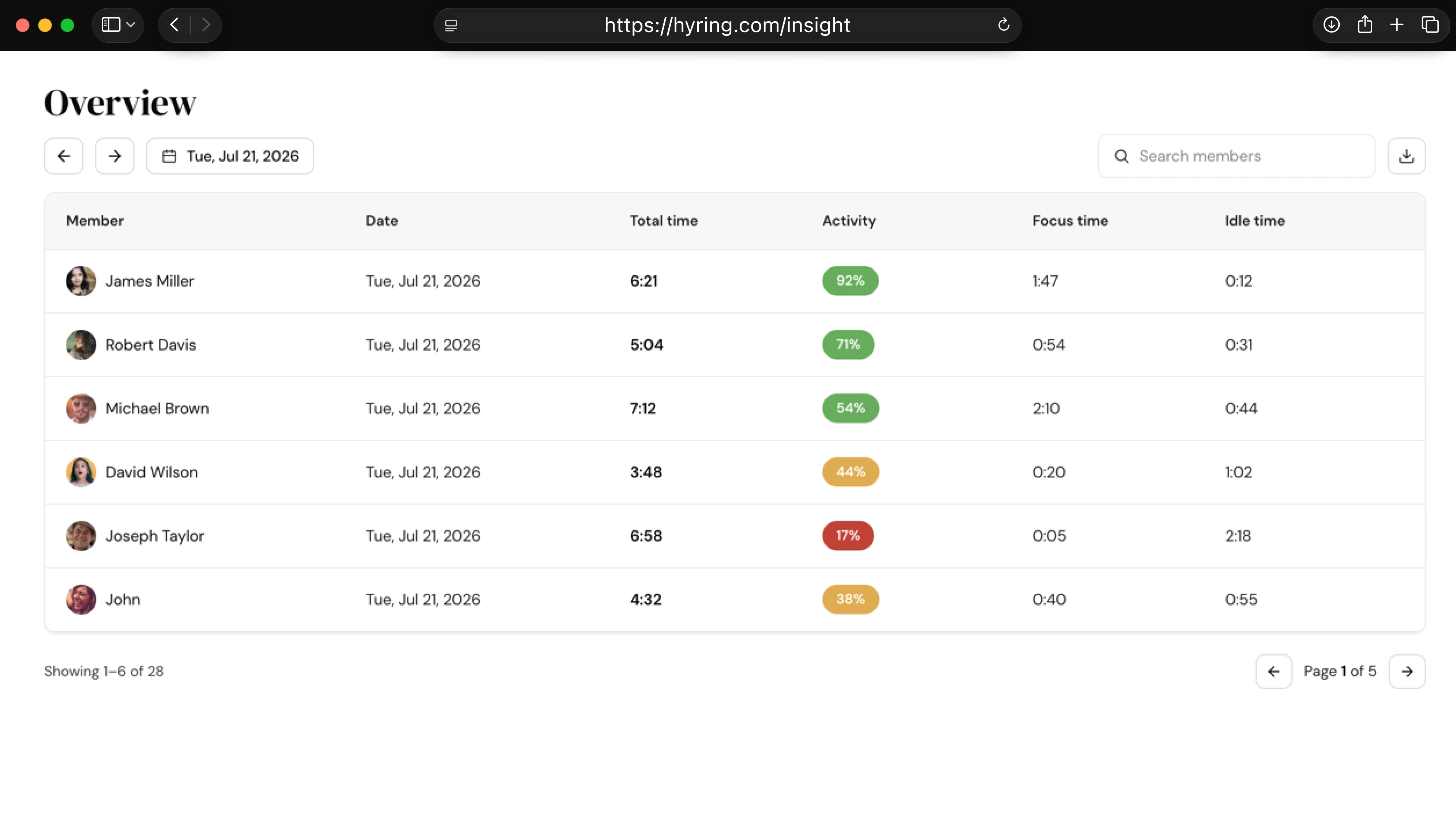 Activity levels