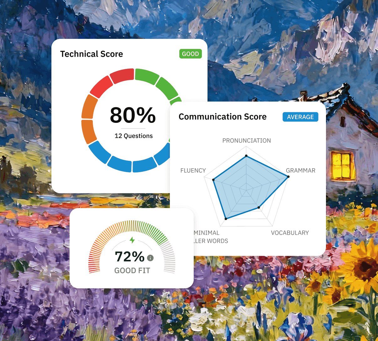 AI-Based Performance Scoring