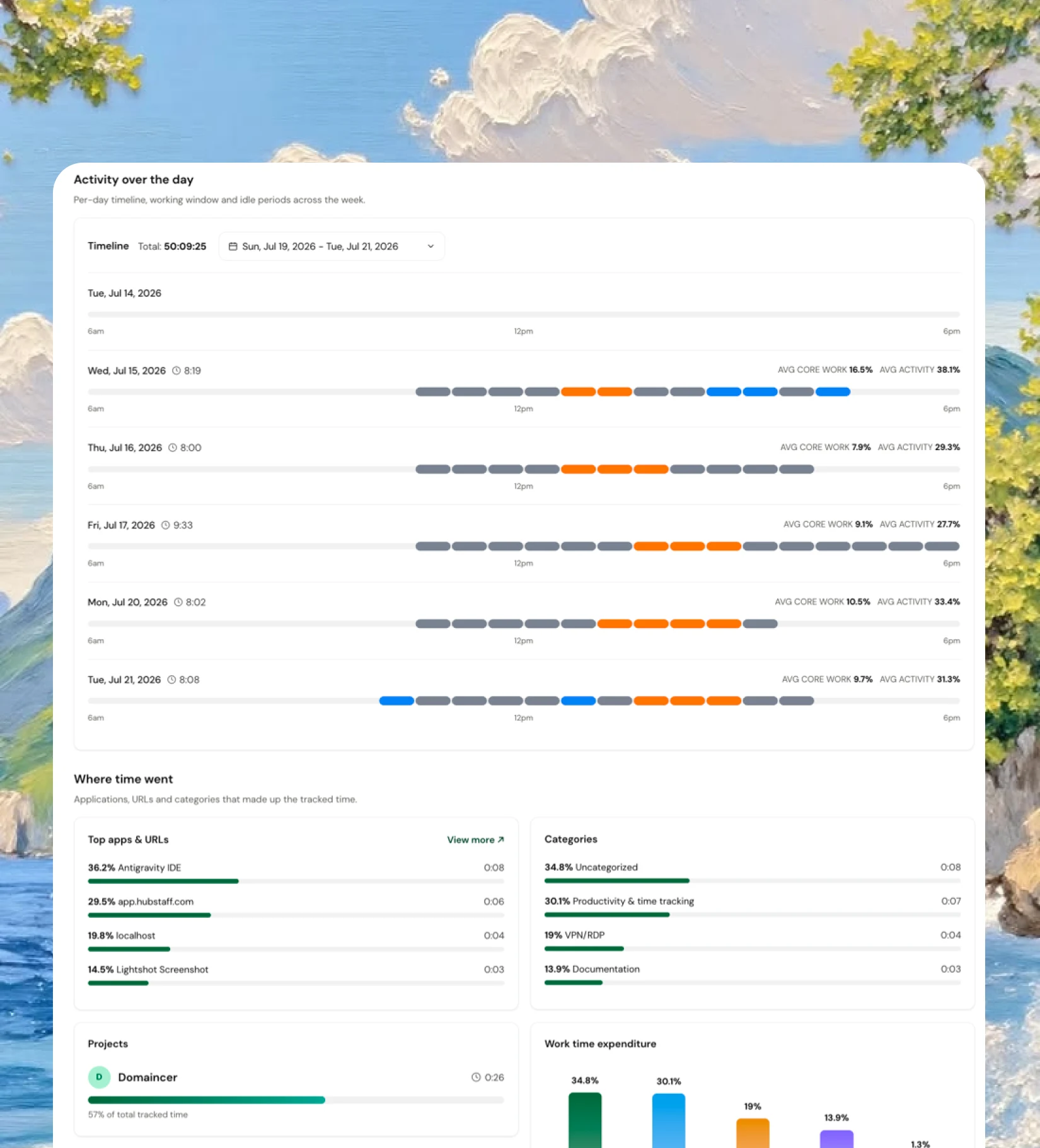 Monitoring works better when everyone understands it