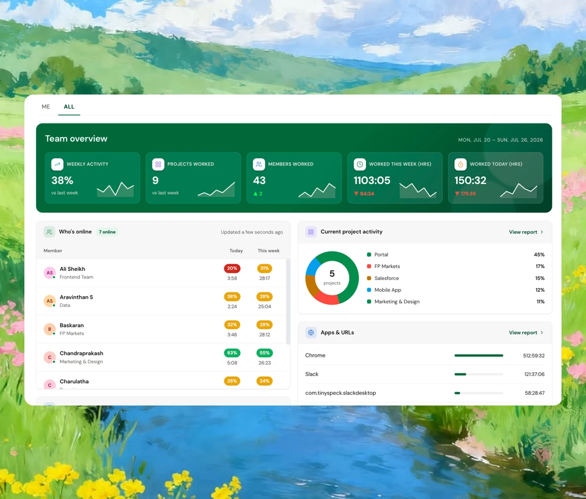 Insight by Hyring time tracking dashboard