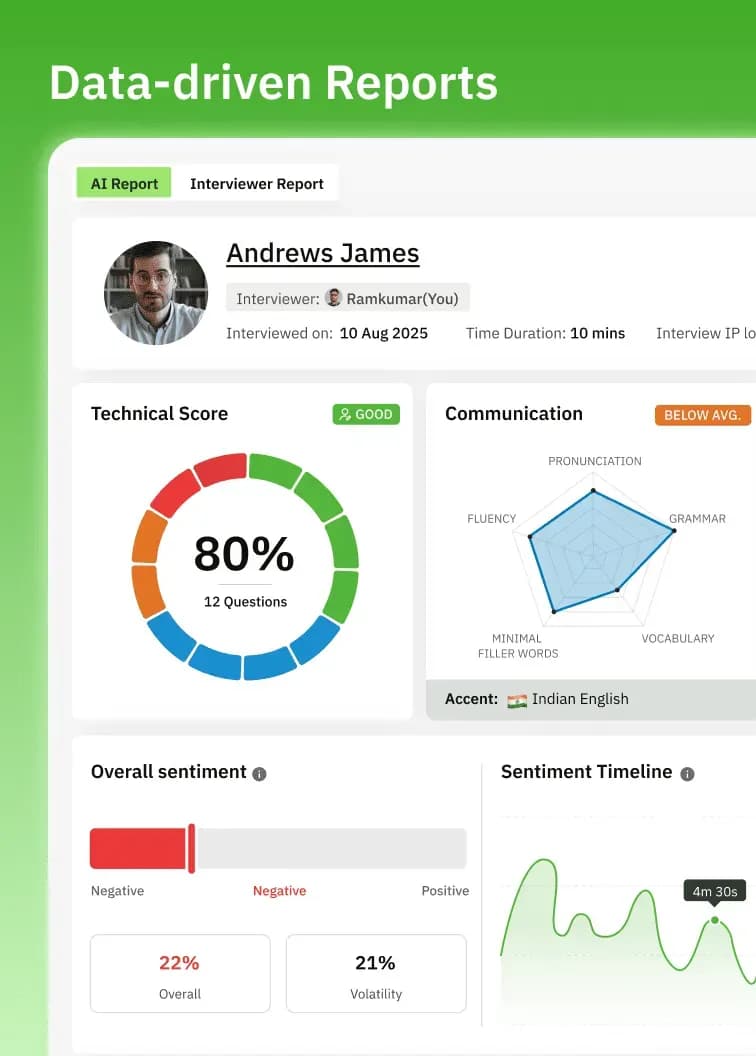 Data-driven Reports — Candidate evaluation reports