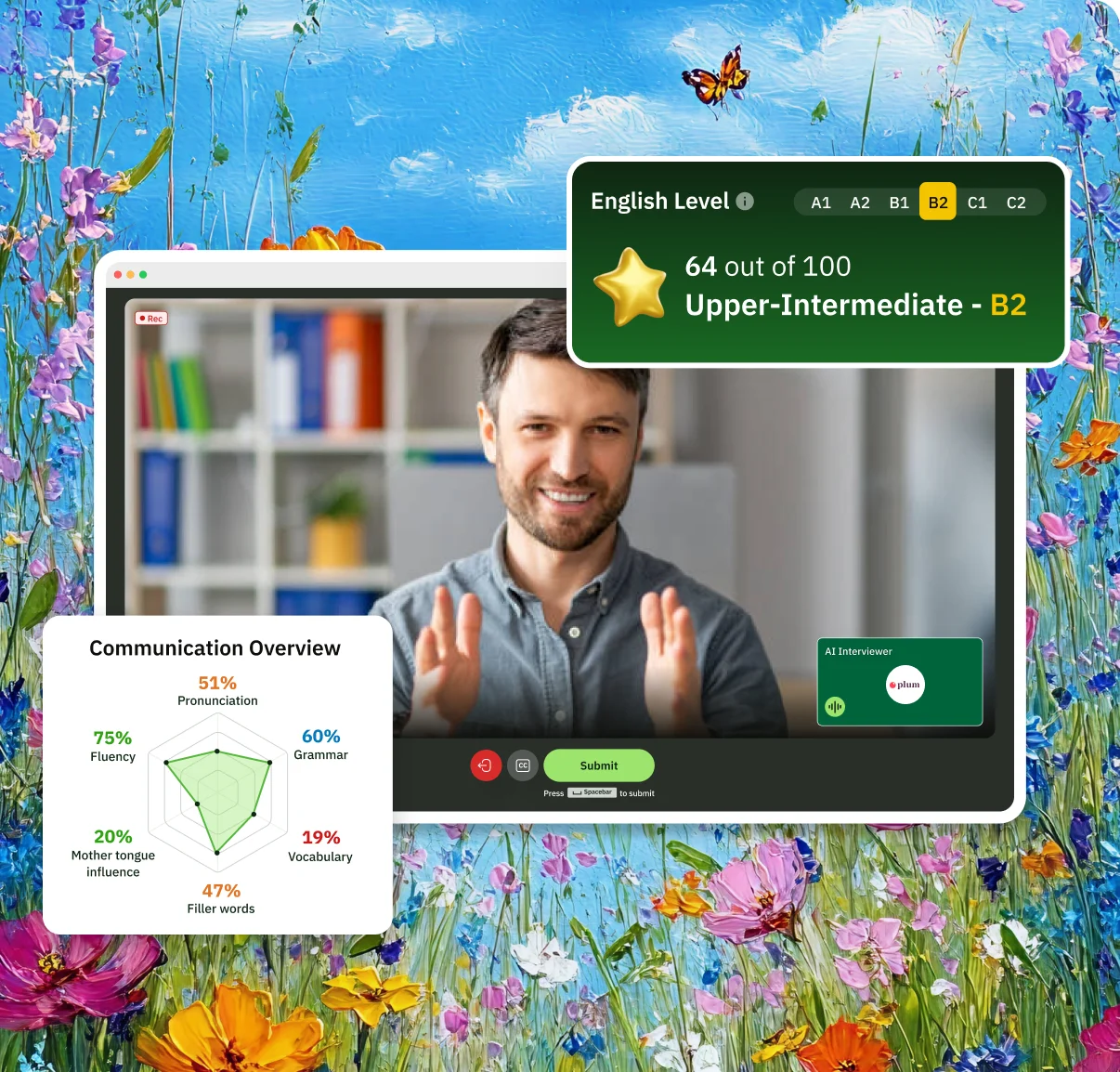 English Proficiency Test dashboard with CEFR scored report