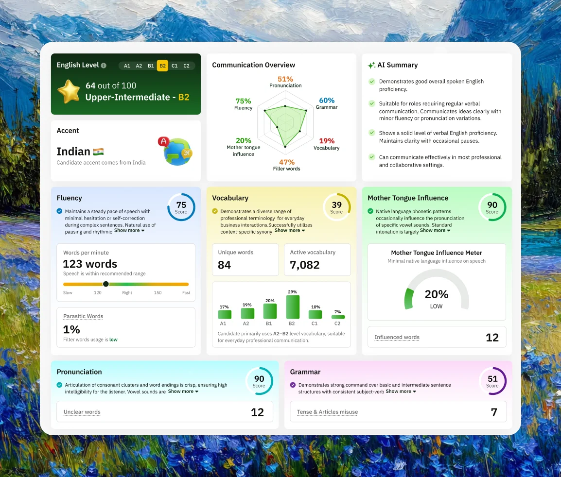 English Proficiency Test candidate report dashboard