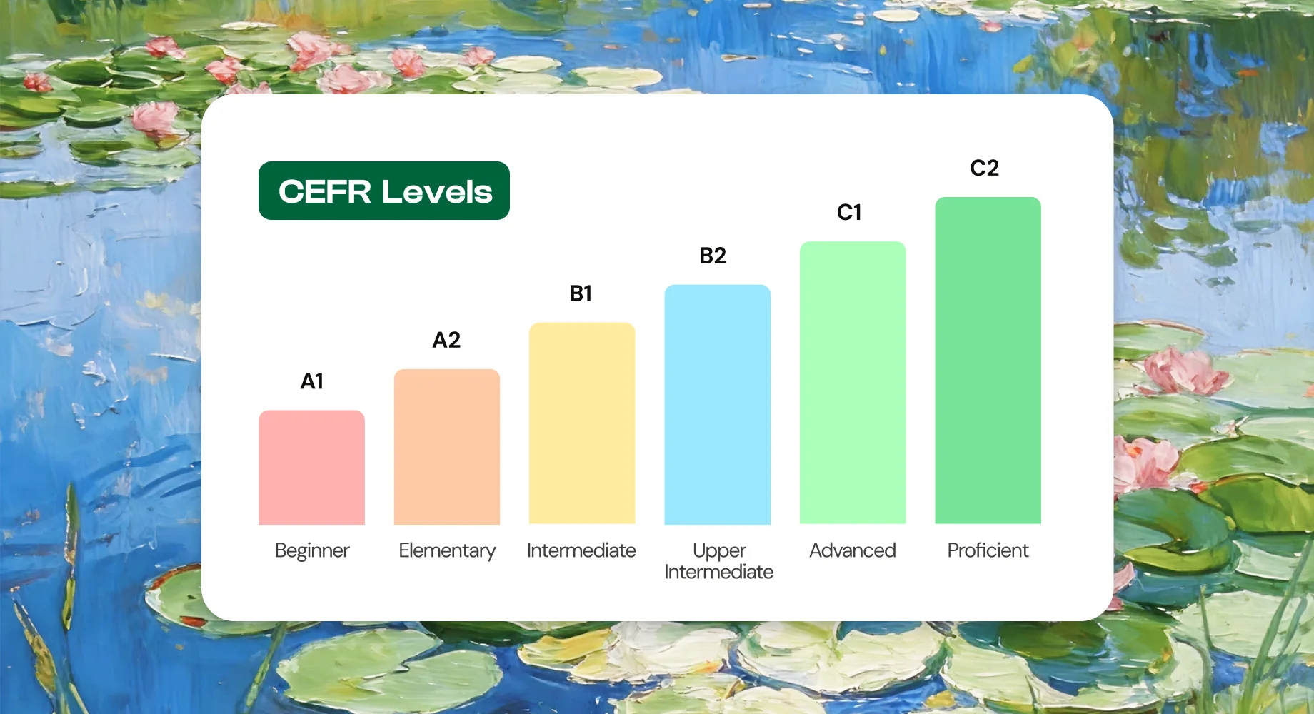 AI scores spoken English.
