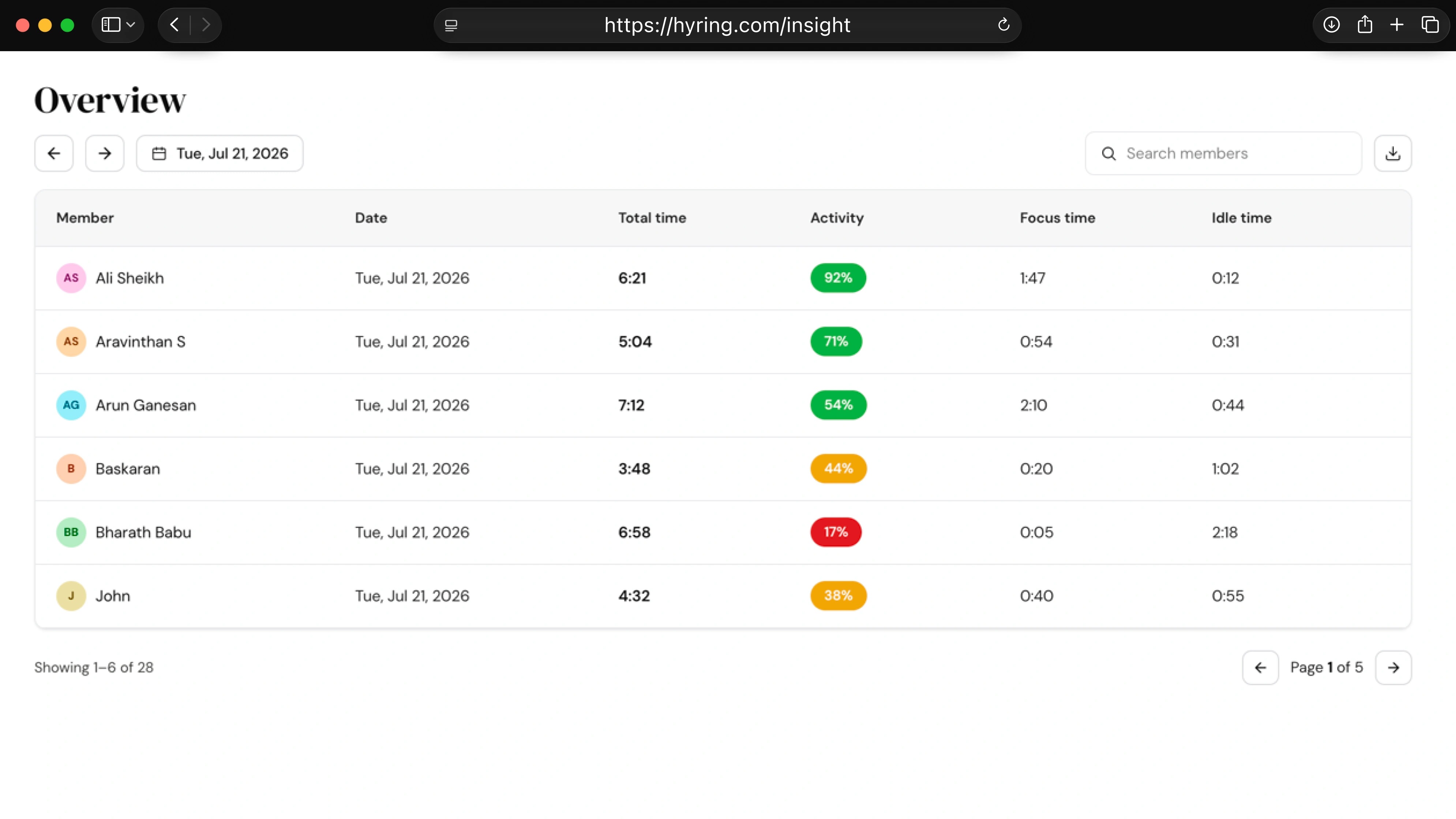 Activity levels