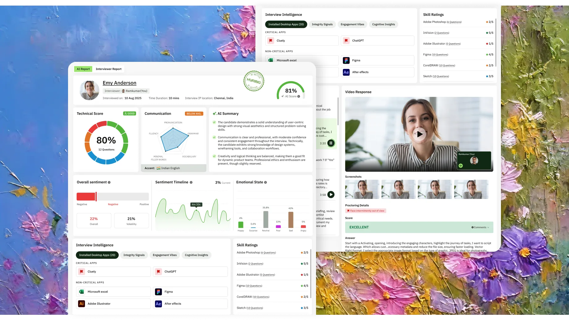 Review the report and scorecard.