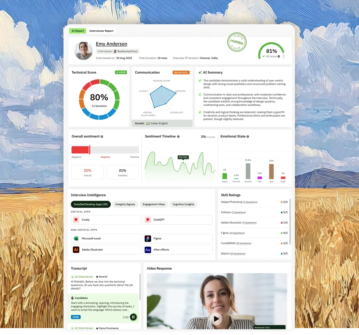 Hyring Meet AI report and interviewer scorecard