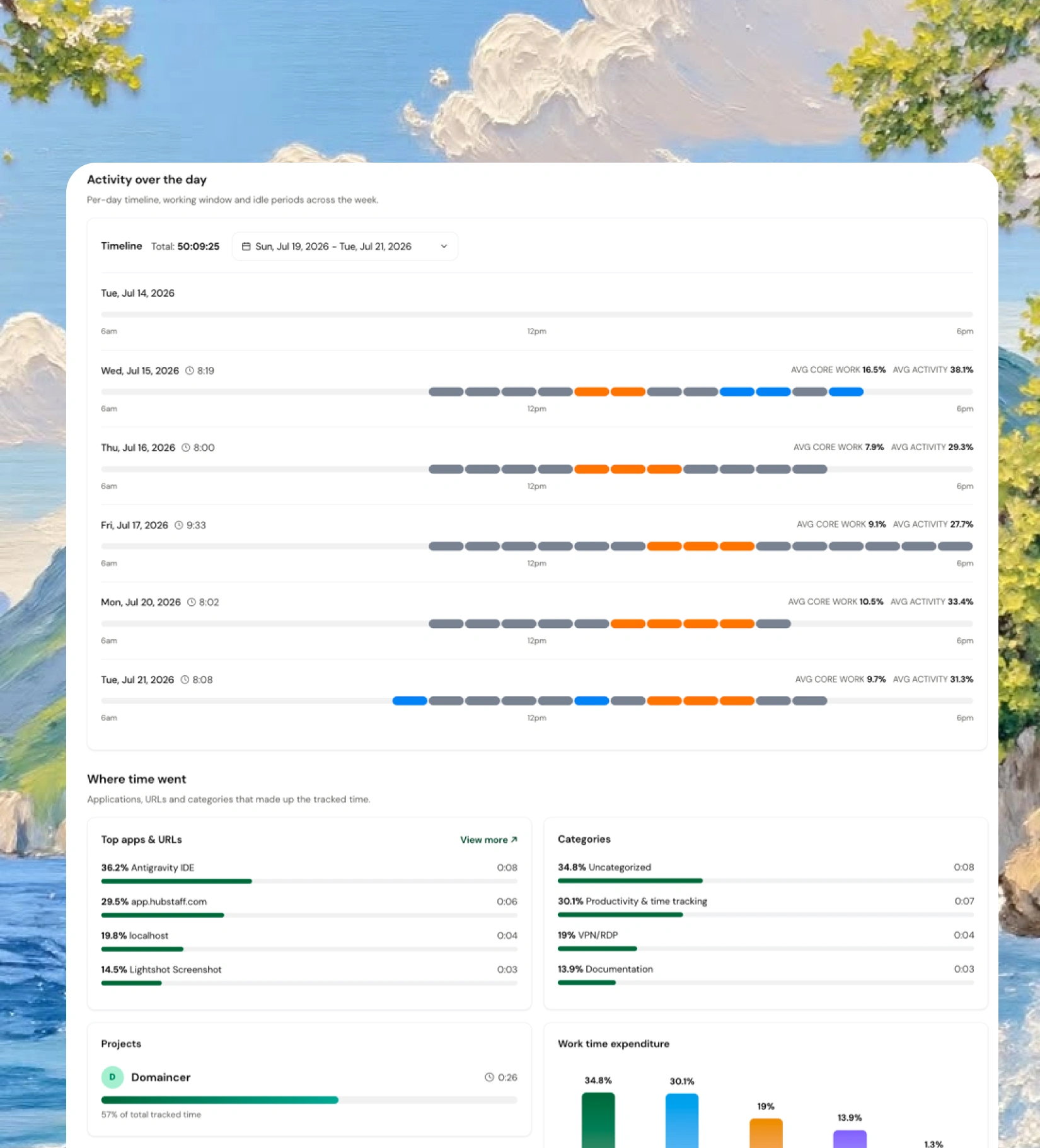 Monitoring works better when everyone understands it